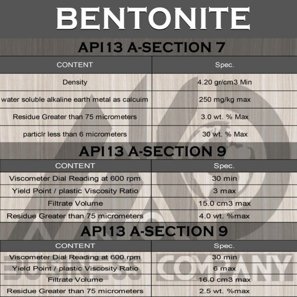 Bentonite