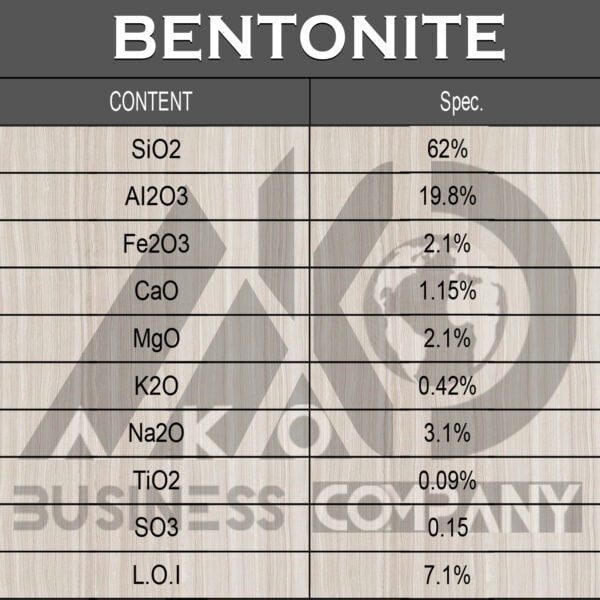 Bentonite Haffaari