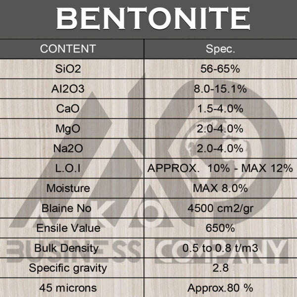 Bentonite