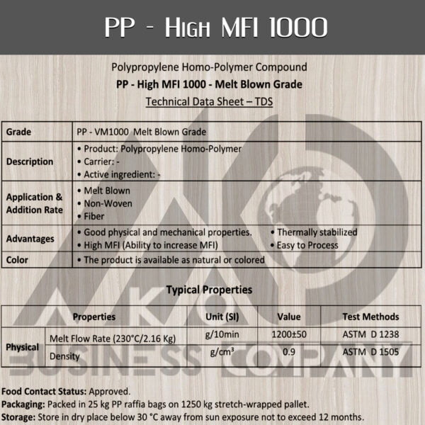 PP - High MFI 1000