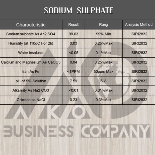 Sodium Sulphate